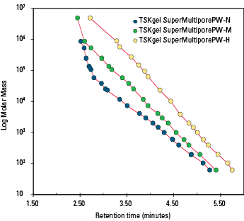 SuperMultiporePW_Cal-curves.png